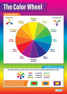 The Color Wheel Poster