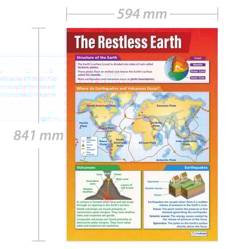 The Restless Earth Poster
