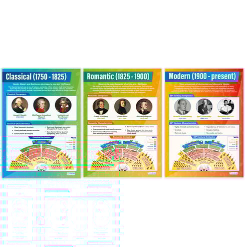 Music History Posters - Set of 7 