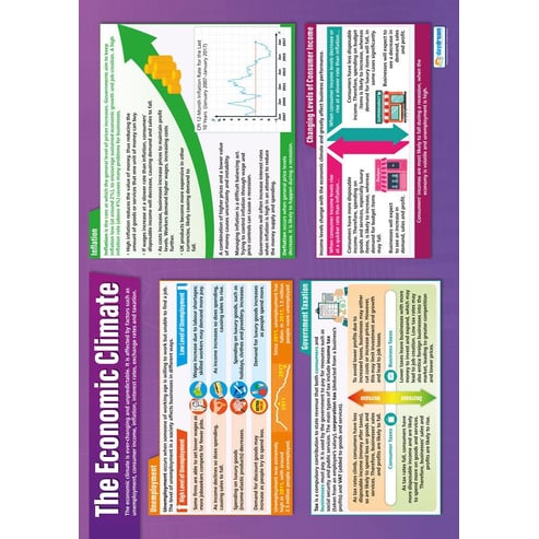 The Economic Climate Poster