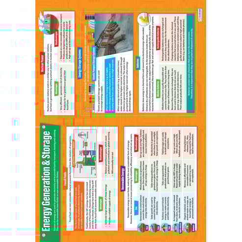 Energy Generation & Storage Poster