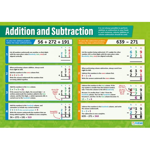 Basic Maths Posters - Set of 4