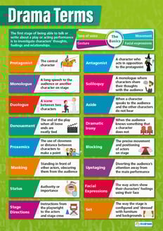 Drama Terms Poster