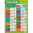 Drama Terms Poster