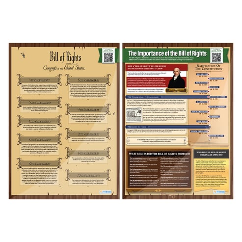 America's Founding Documents Posters - Set of 6