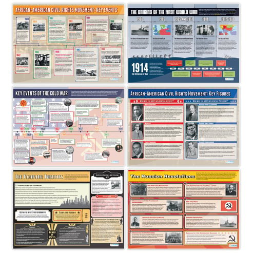 History Posters - Set of 19