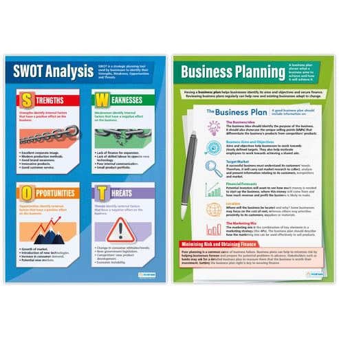 Business Decisions Posters - Set of 8