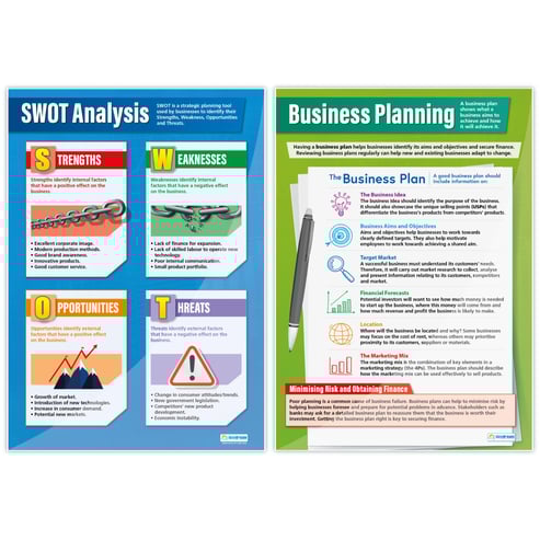 Business Decisions Posters - Set of 8