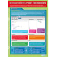 Integrated Development Environments Poster
