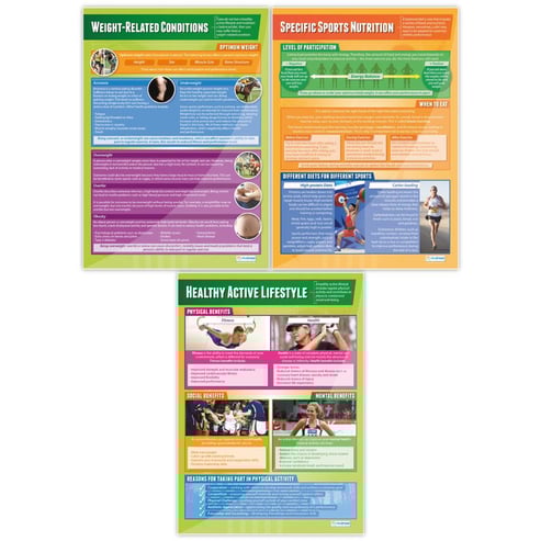 Health, Fitness and Well Being Posters - Set of 5