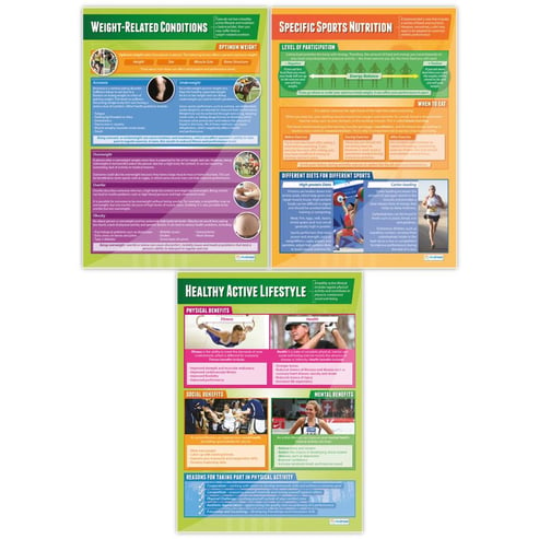 Health, Fitness and Well Being Posters - Set of 5