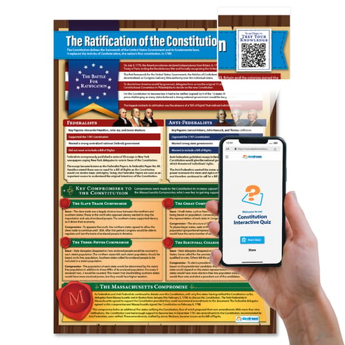 The Ratification of the Constitution Poster