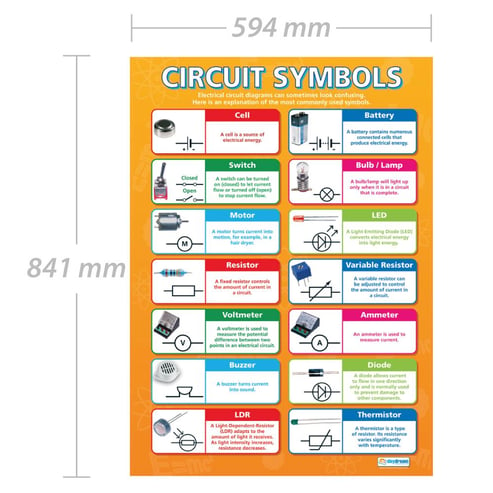 Circuit Symbols Poster