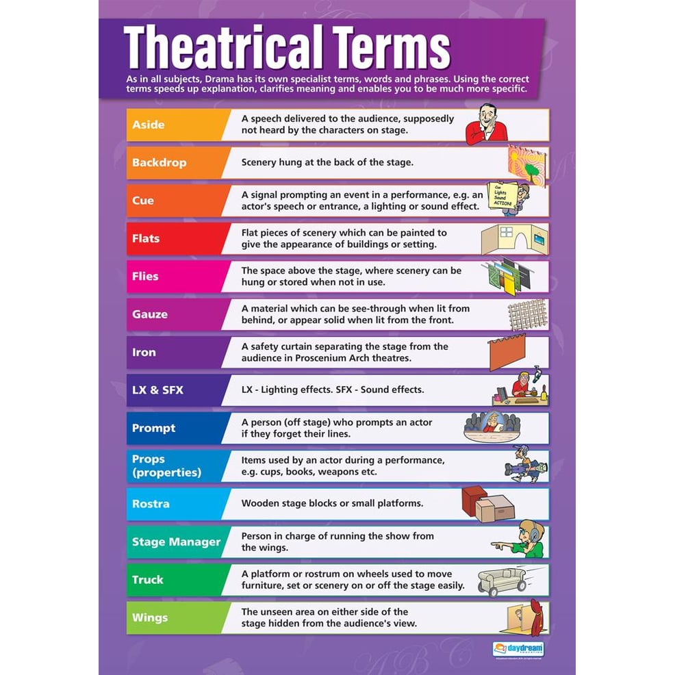Theatrical Terms Poster - Daydream Education