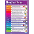 Theatrical Terms Poster