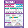 Place Value Poster
