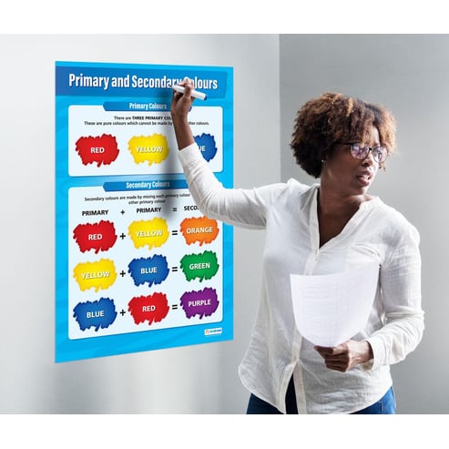 Primary and Secondary Colours Poster