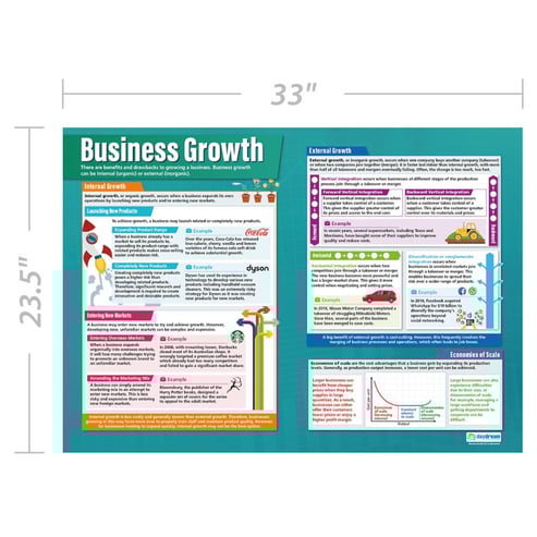 Business Growth Poster