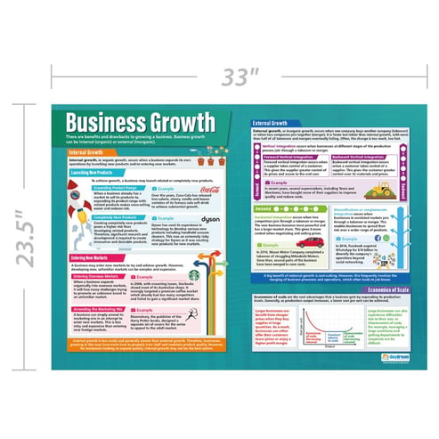 Business Growth Poster