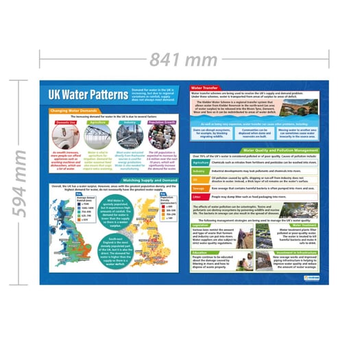 UK Water Patterns Poster