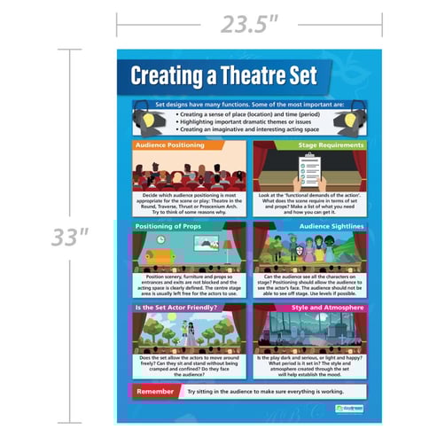 Creating a Theater Set Poster