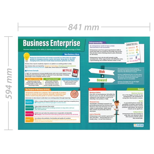 Business Enterprise Poster