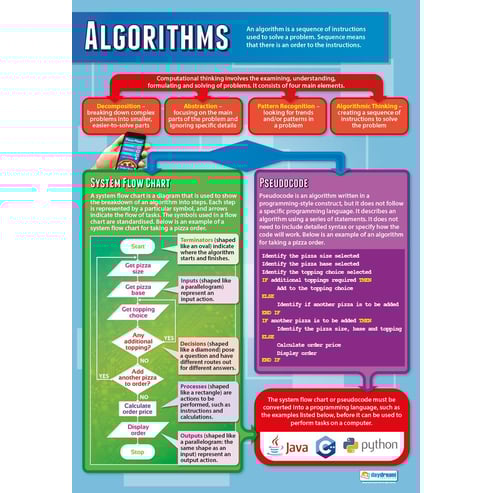 Developing a Solution Posters - Set of 4 