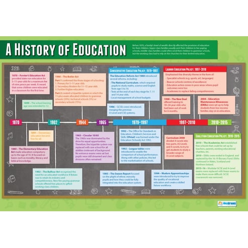 Education Posters - Set of 3 