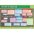 Education Posters - Set of 3 