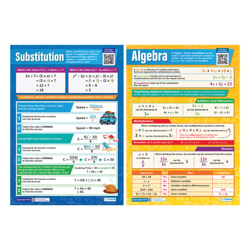 Algebra Posters - Set of 7