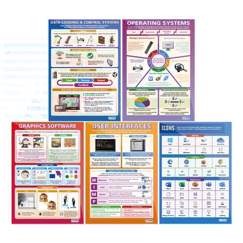 Software Posters - Set of 15 