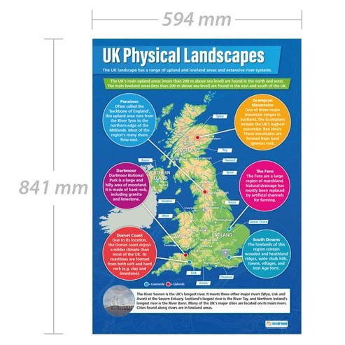 UK Physical Landscapes Poster