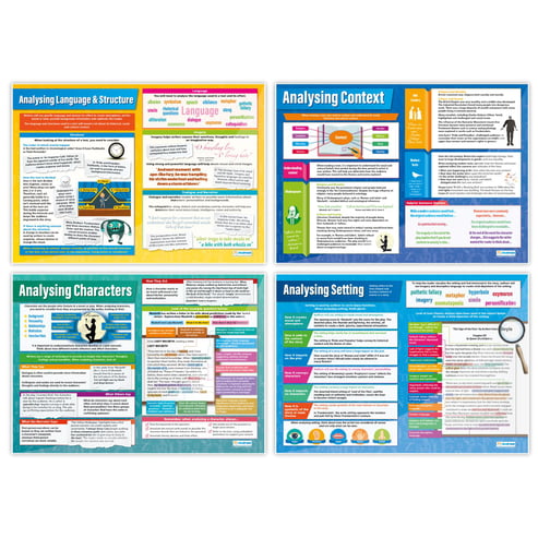 Analysing Texts Posters - Set of 7