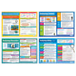 Analysing Texts Posters - Set of 7