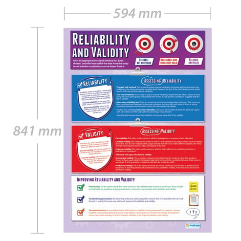 Reliability and Validity Poster