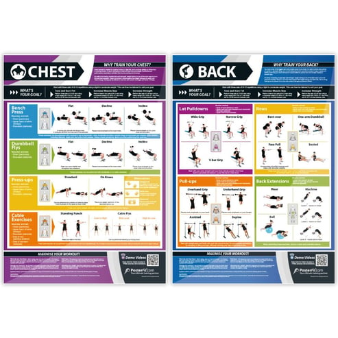 Exercise Posters - Set of 7