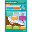 Glacial Processes Poster