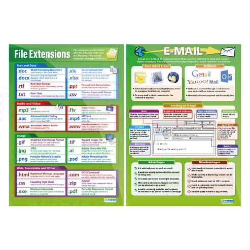 Computers in Society Posters - Set of 6