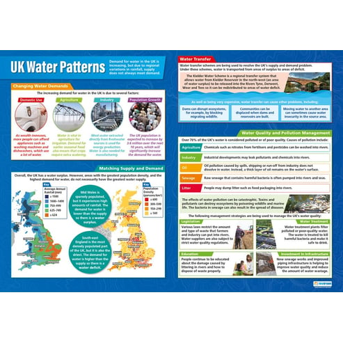 Resource Management Posters - Set of 4 