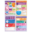 Sociology Posters - Set of 20 