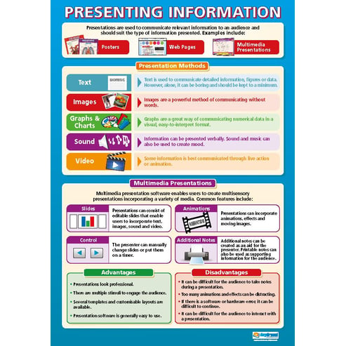 Presenting Information Poster