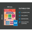 Selecting a Statistical Test Poster