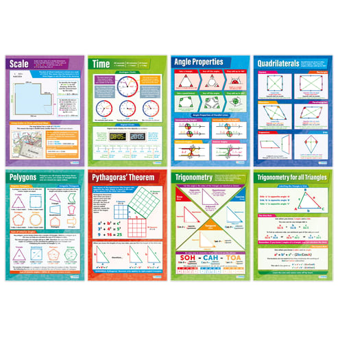 Maths Posters - Set of 45