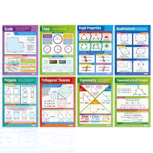 Maths Posters - Set of 45