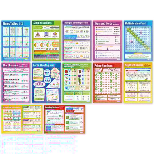 Number Posters - Set of 12 