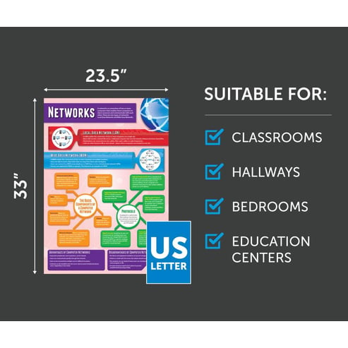 Networks Poster