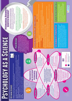 Psychology as a Science Poster