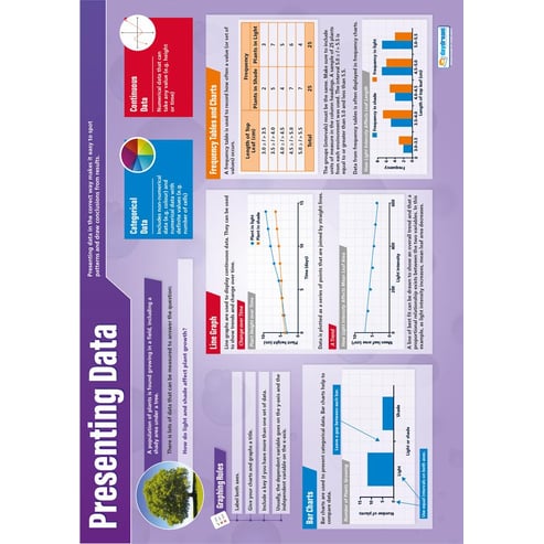 Presenting Data Poster