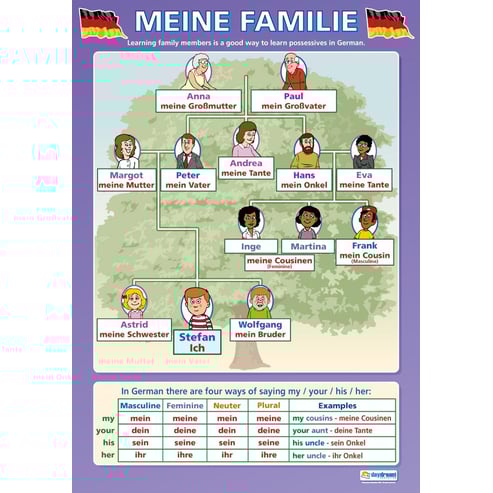 Meine Familie Poster