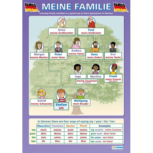 Meine Familie Poster